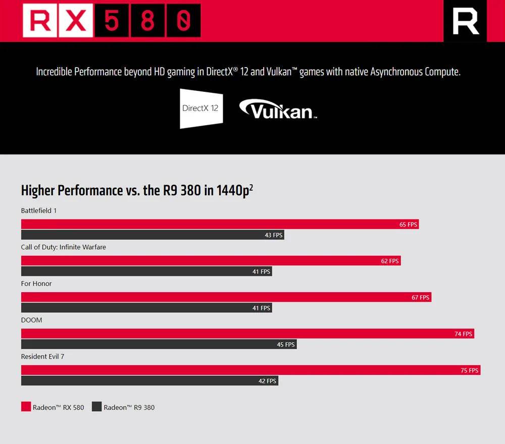 AMD Radeon RX 580 8GB GDRR5 256-bit - SuperElectro