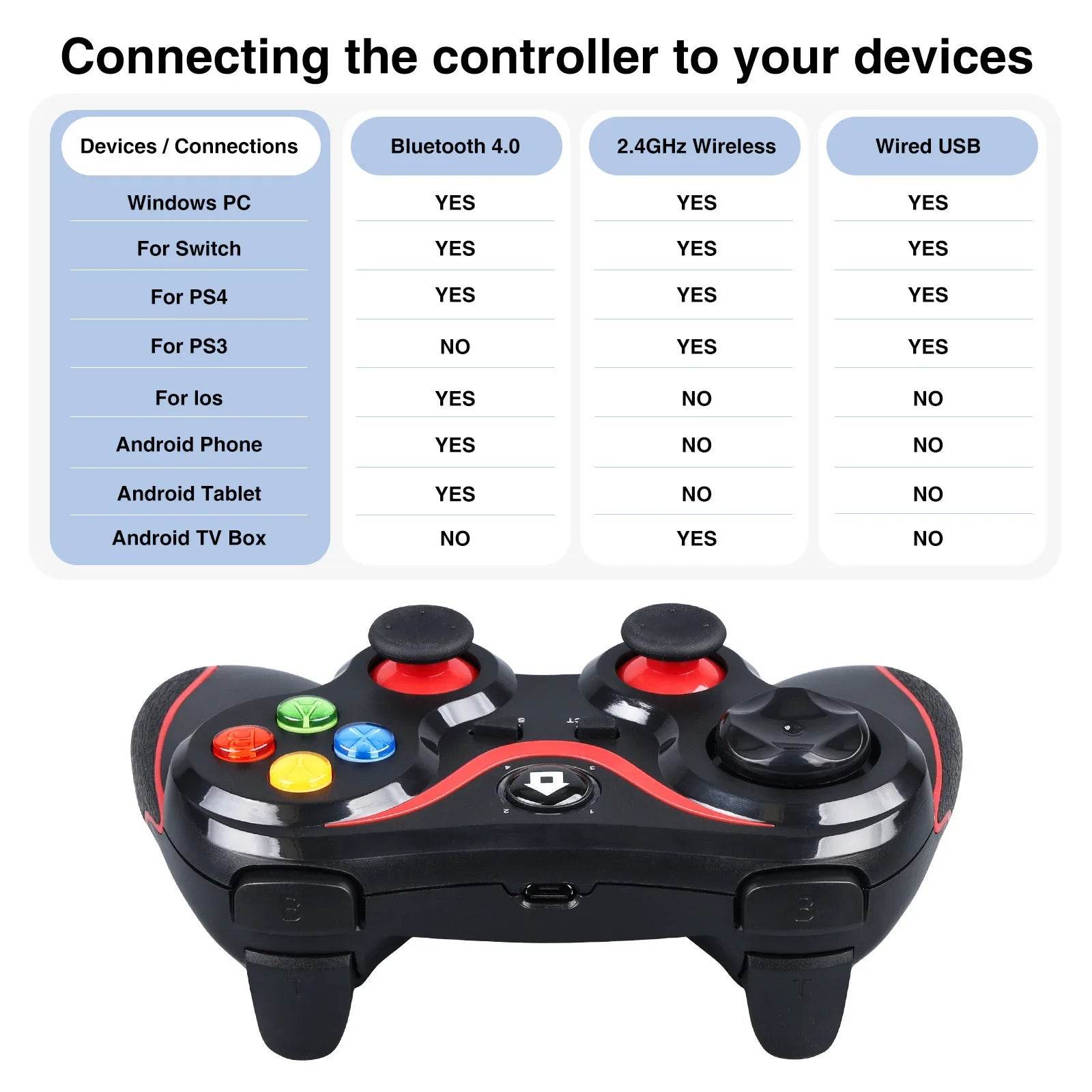 Wireless Game Controller 4.0 BT Joystick For Android and PC - SuperElectro